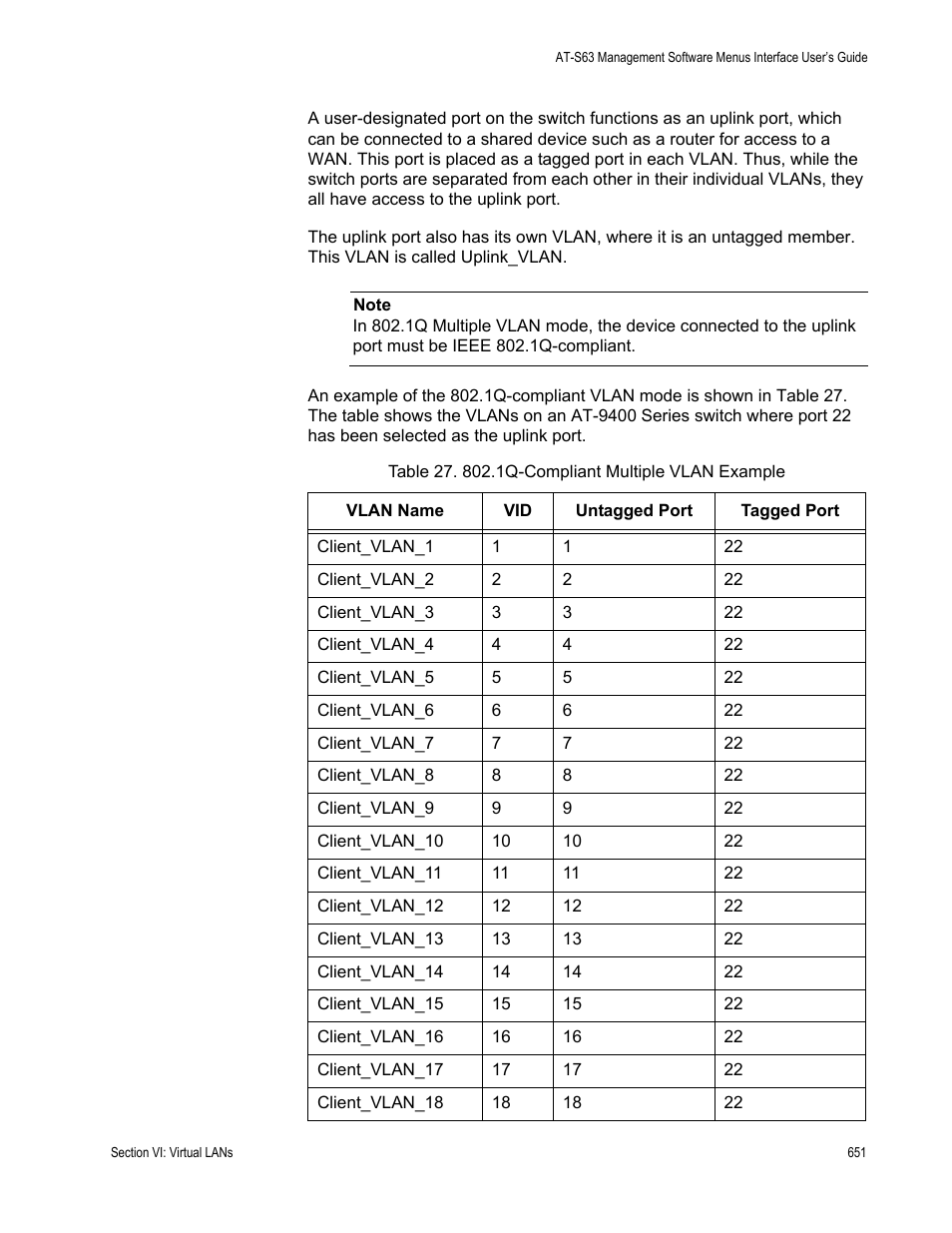 Table 27: 802.1q-compliant multiple vlan example | Allied Telesis AT-S63 User Manual | Page 651 / 942