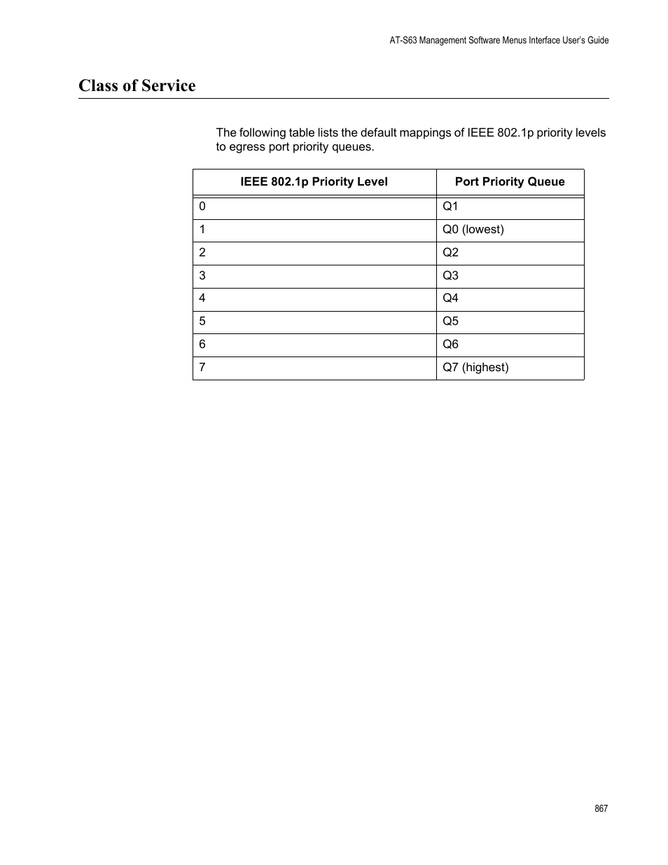 Class of service | Allied Telesis AT-S63 User Manual | Page 867 / 942