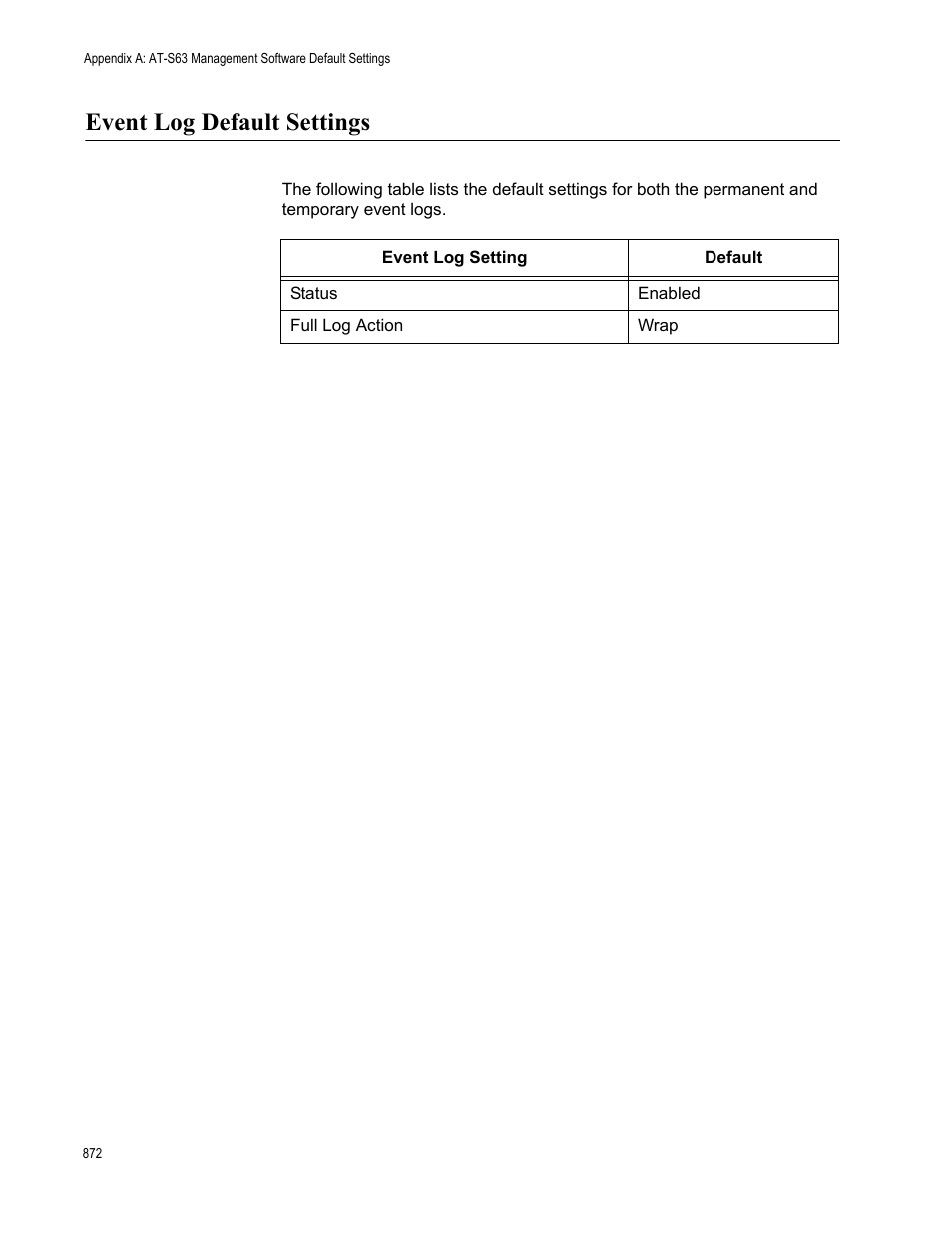Event log default settings | Allied Telesis AT-S63 User Manual | Page 872 / 942