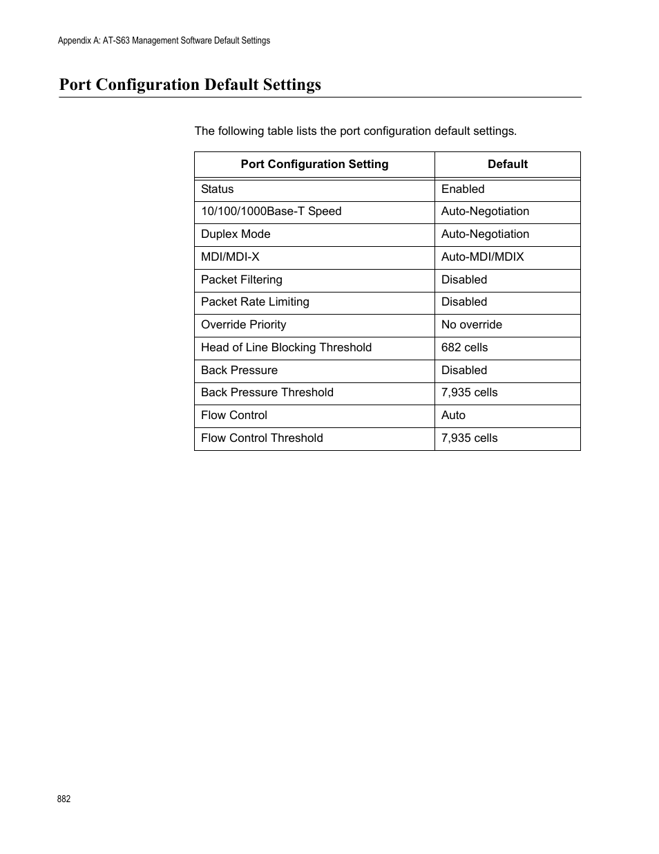 Port configuration default settings | Allied Telesis AT-S63 User Manual | Page 882 / 942