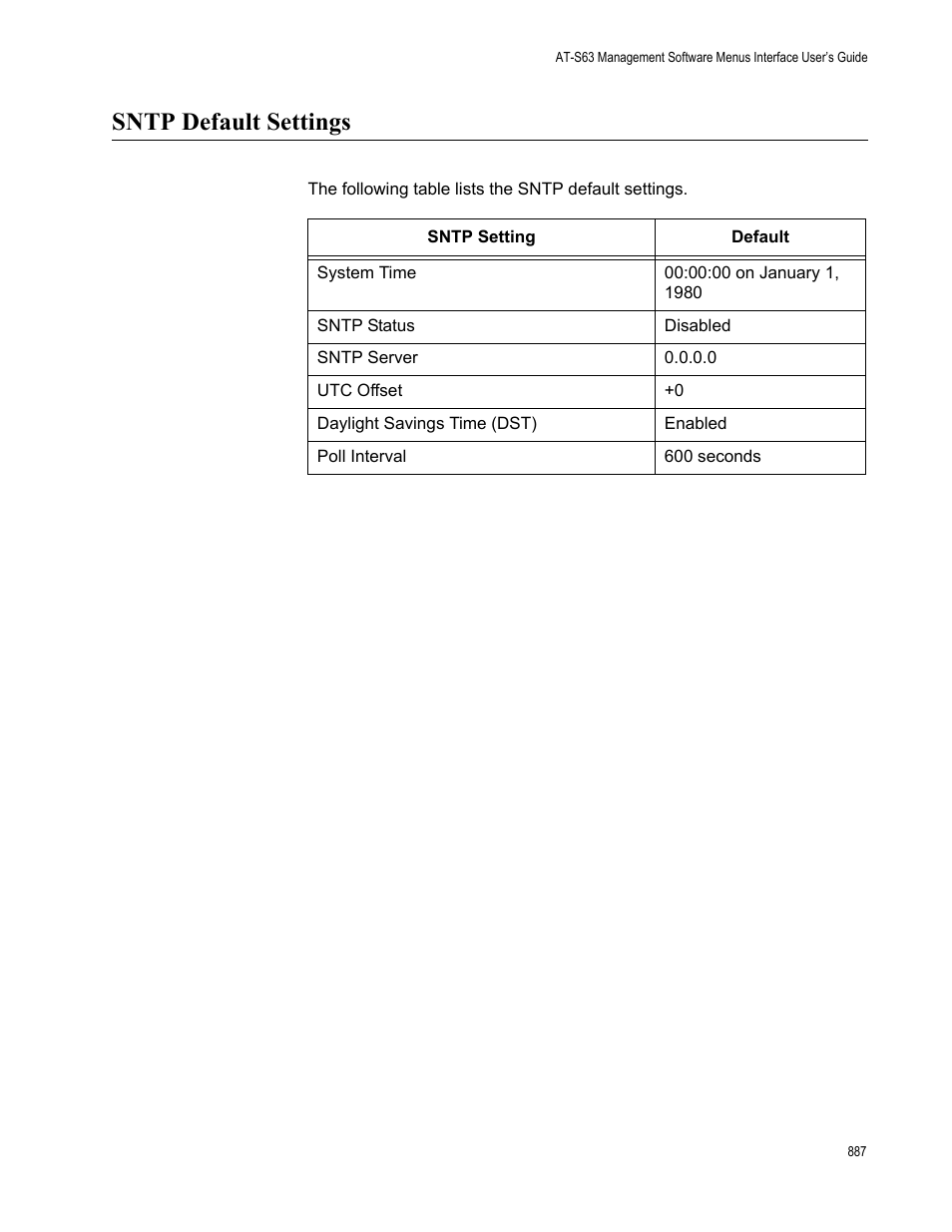 Sntp default settings | Allied Telesis AT-S63 User Manual | Page 887 / 942