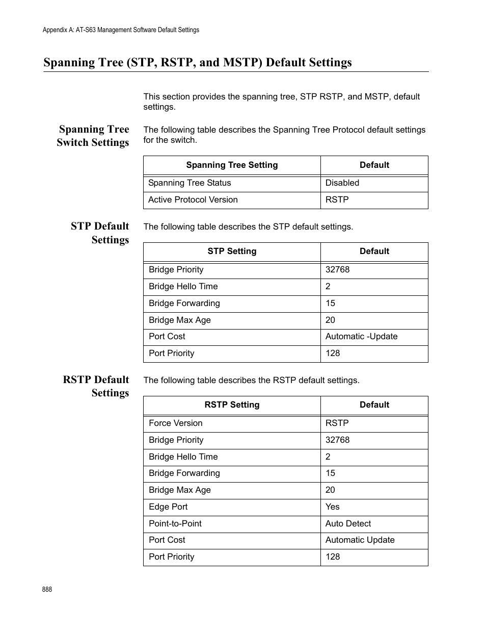 Spanning tree switch settings, Stp default settings, Rstp default settings | Allied Telesis AT-S63 User Manual | Page 888 / 942