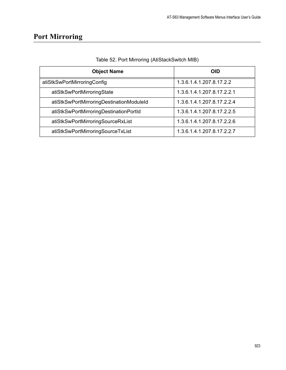 Port mirroring, Table 52: port mirroring (atistackswitch mib) | Allied Telesis AT-S63 User Manual | Page 923 / 942