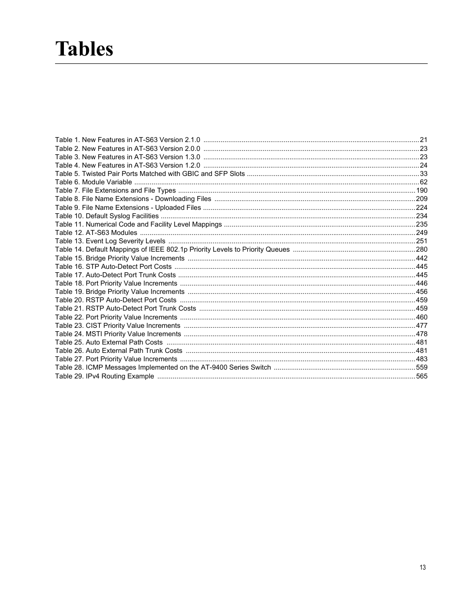 Tables | Allied Telesis AT-S63 User Manual | Page 13 / 726