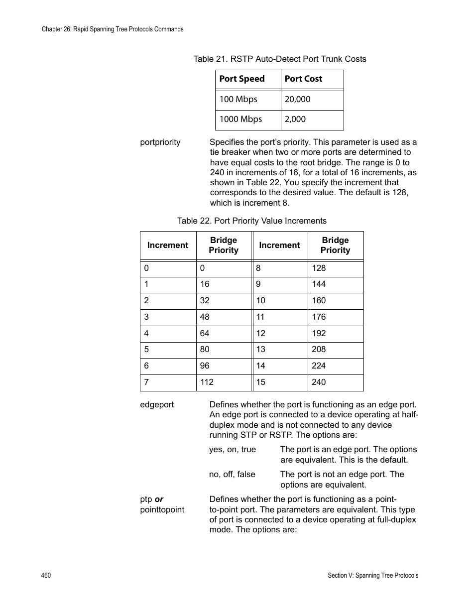 Table 22. port priority value increments | Allied Telesis AT-S63 User Manual | Page 460 / 726