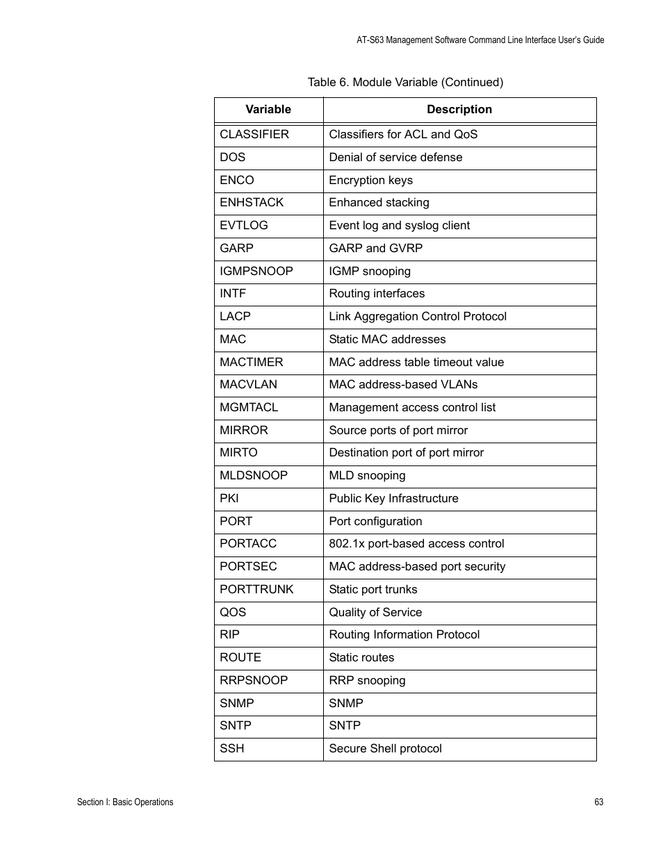 Allied Telesis AT-S63 User Manual | Page 63 / 726