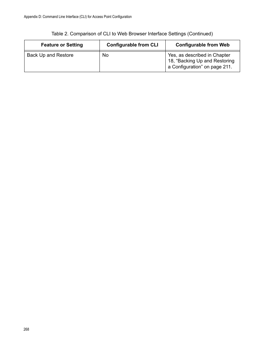 Allied Telesis AT-WA7400/NA User Manual | Page 268 / 362