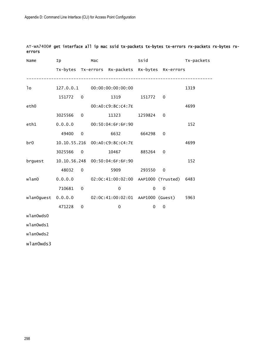 Allied Telesis AT-WA7400/NA User Manual | Page 298 / 362