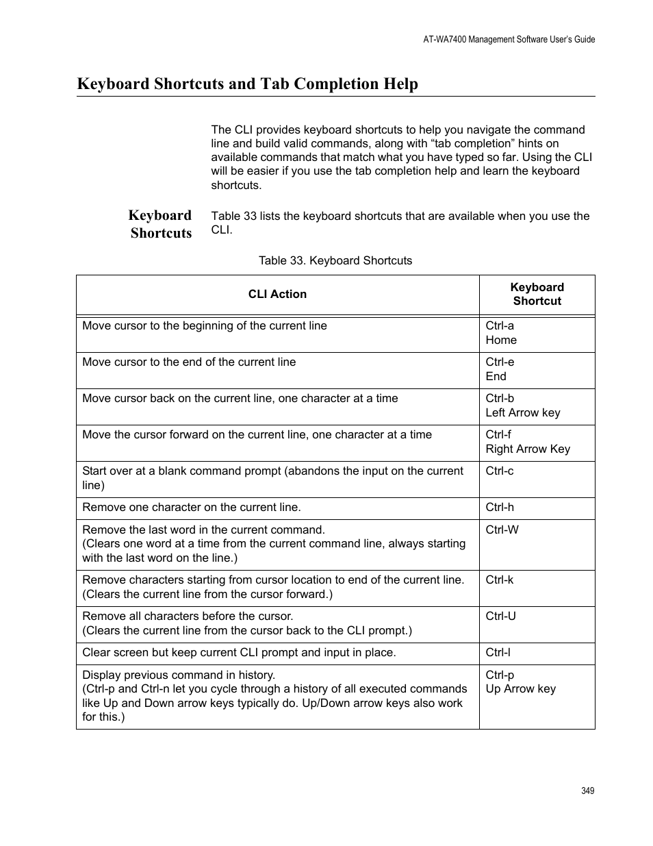 Keyboard shortcuts and tab completion help, Keyboard shortcuts | Allied Telesis AT-WA7400/NA User Manual | Page 349 / 362