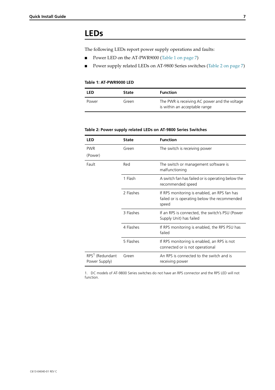 Leds | Allied Telesis AT-PWR9000 User Manual | Page 7 / 8
