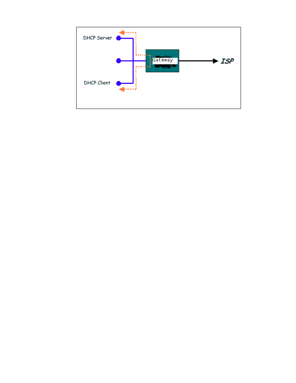 Static ip address assignment | Allied Telesis AT-ARW256E User Manual | Page 21 / 50