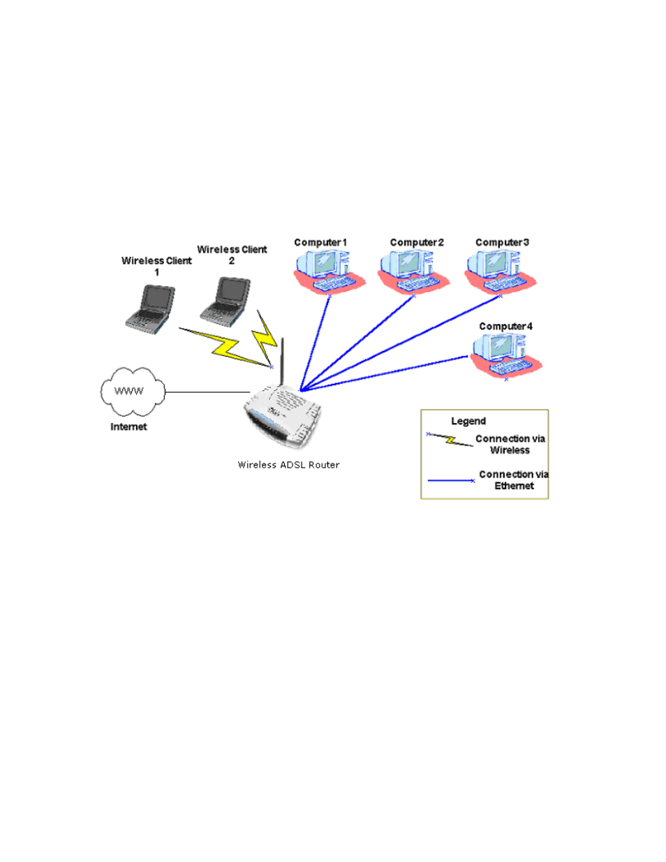 Installing your wireless adsl router | Allied Telesis AT-ARW256E User Manual | Page 7 / 50