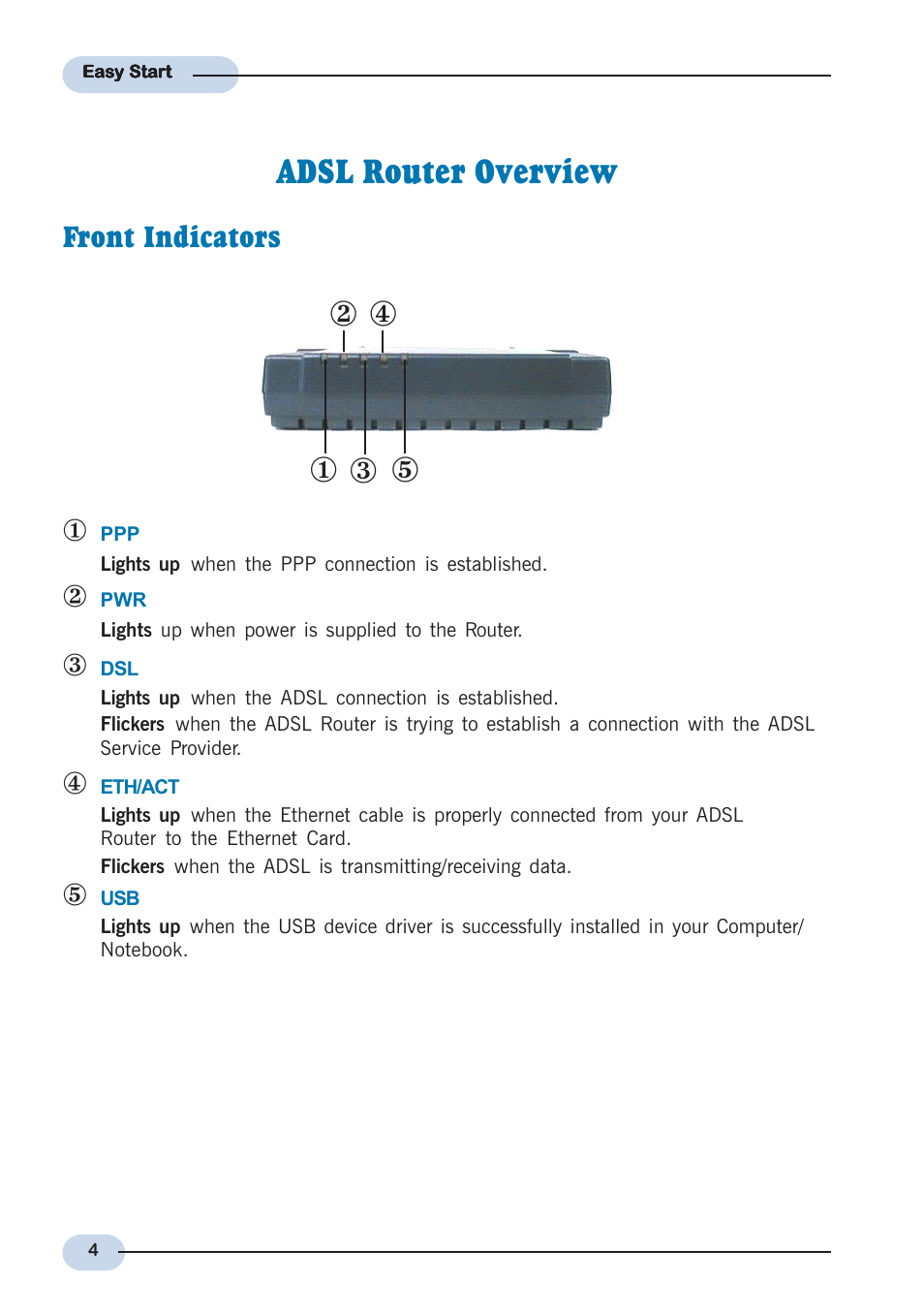 Adsl router overview, Lm n o p, Front indicators l | Allied Telesis AT-AR236E User Manual | Page 4 / 19