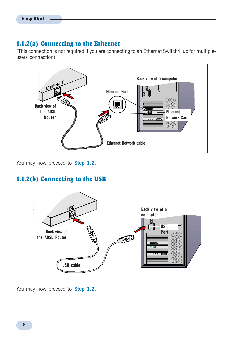 2(a) connecting to the ethernet, 2(b) connecting to the usb | Allied Telesis AT-AR236E User Manual | Page 8 / 19