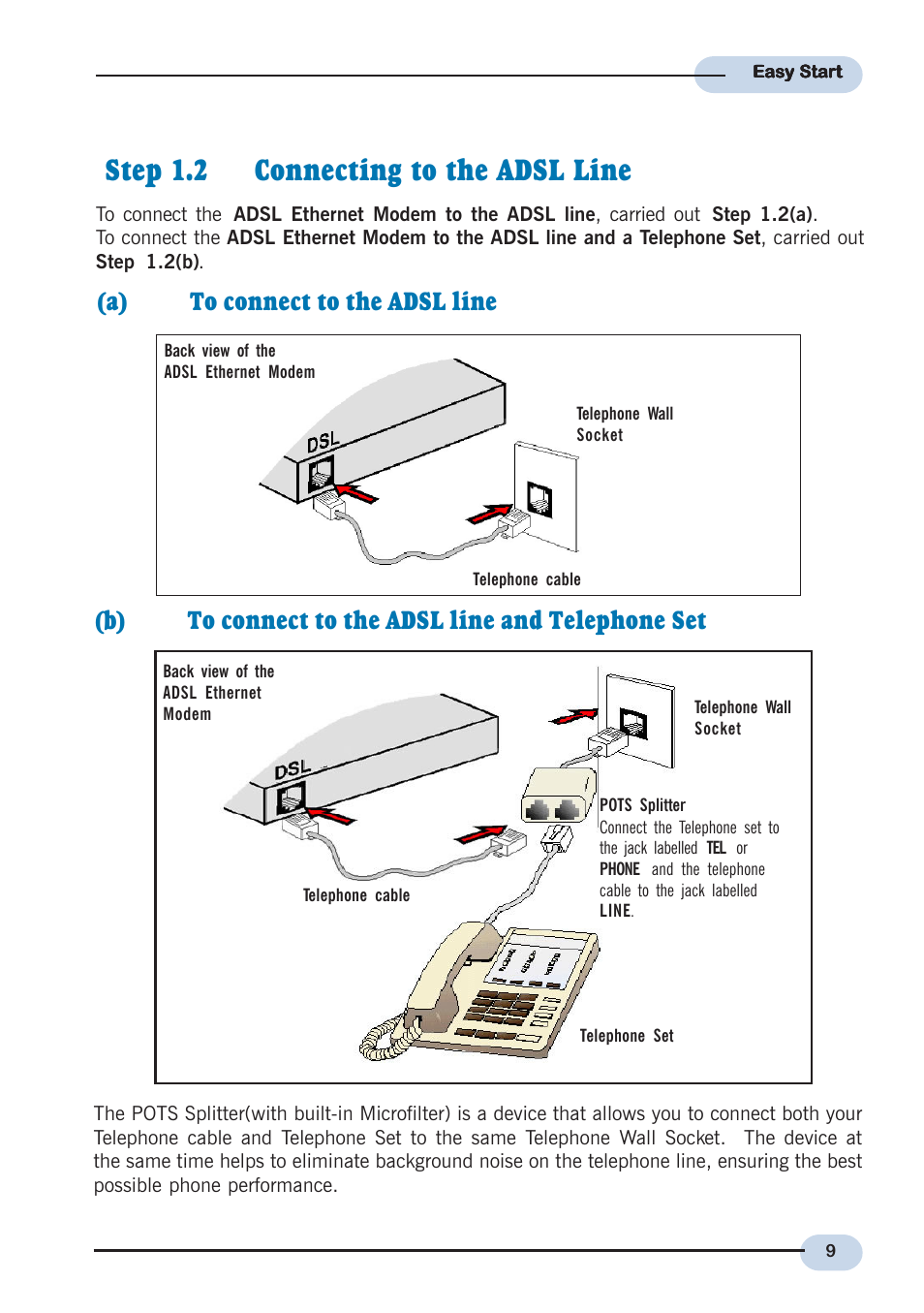 Step 1.2 connecting to the adsl line | Allied Telesis AT-AR236E User Manual | Page 9 / 19