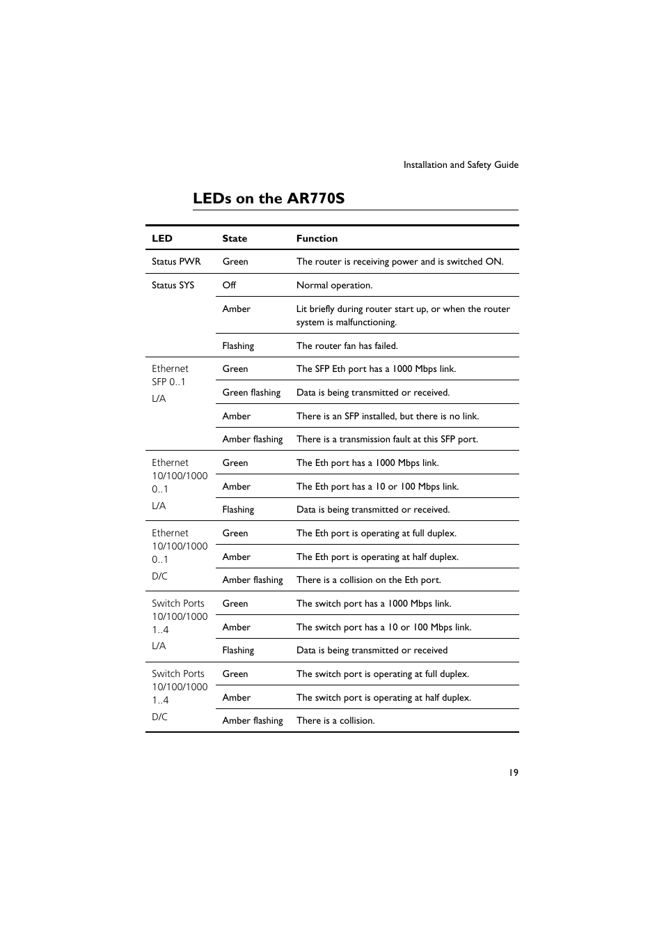 Leds on the ar770s | Allied Telesis AR700 Series Router User Manual | Page 19 / 40