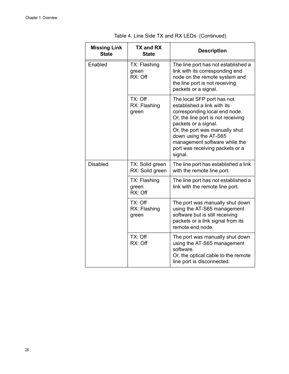 Allied Telesis AT-LX3800U User Manual | Page 26 / 110