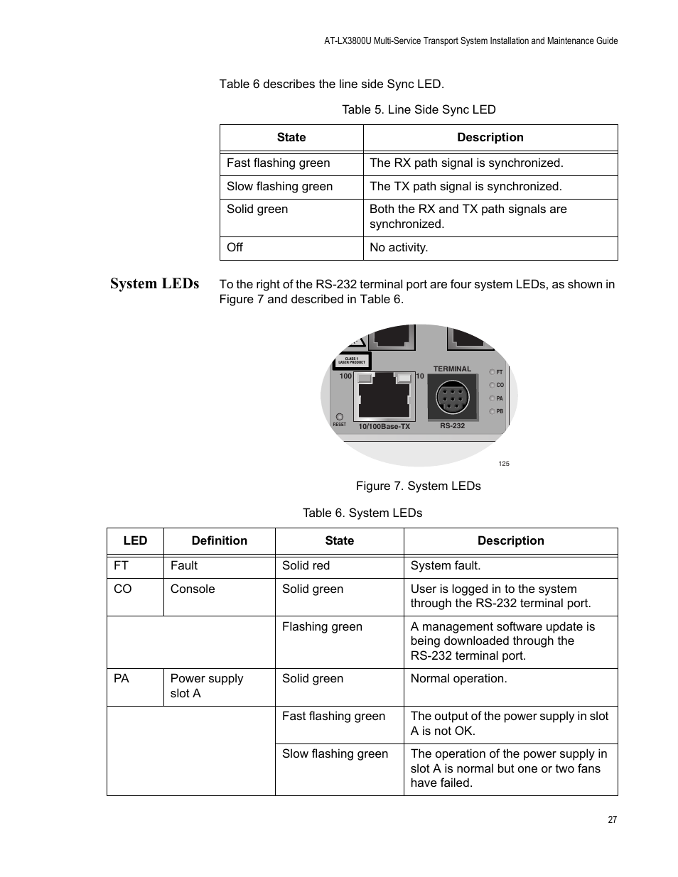 System leds, Figure 7. system leds, Table 6. line side sync led table 7. system leds | Allied Telesis AT-LX3800U User Manual | Page 27 / 110