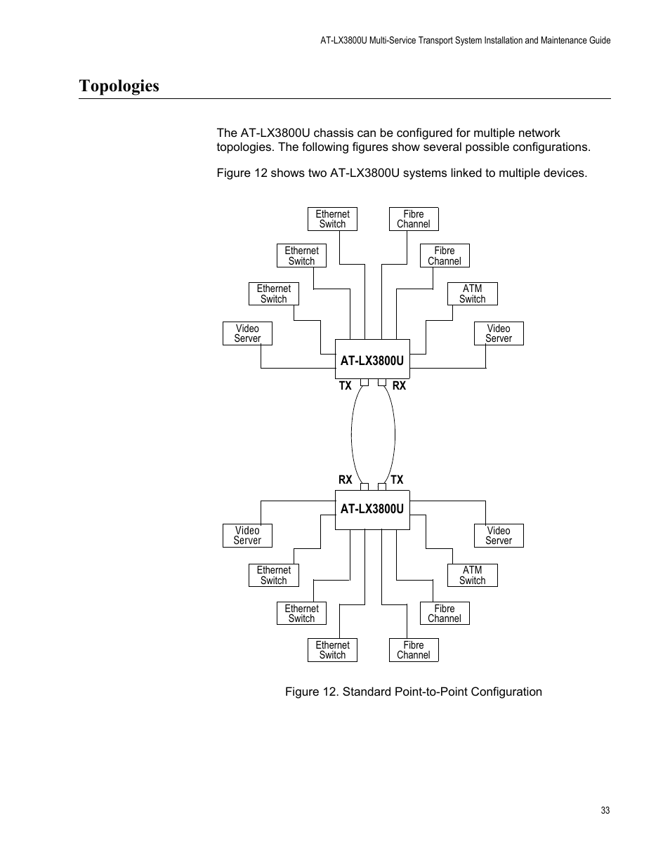 Topologies, Figure 12. standard point-to-point configuration | Allied Telesis AT-LX3800U User Manual | Page 33 / 110