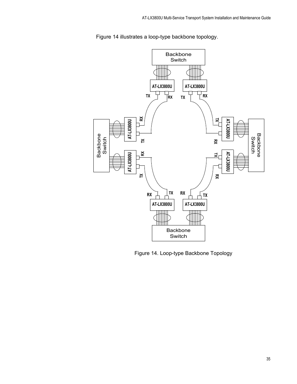 Figure 14. loop-type backbone topology | Allied Telesis AT-LX3800U User Manual | Page 35 / 110