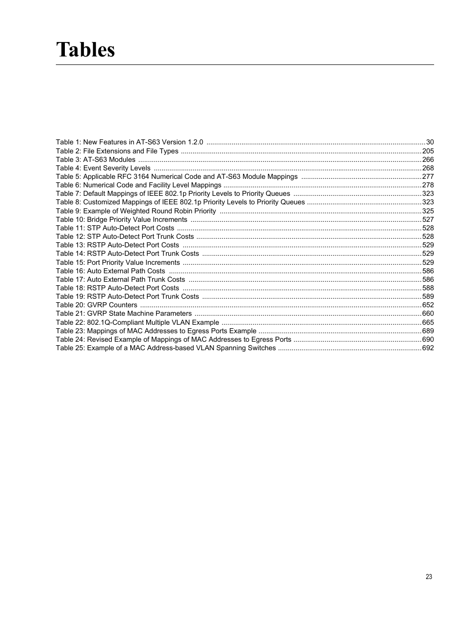 Tables | Allied Telesis AT-S63 User Manual | Page 23 / 902