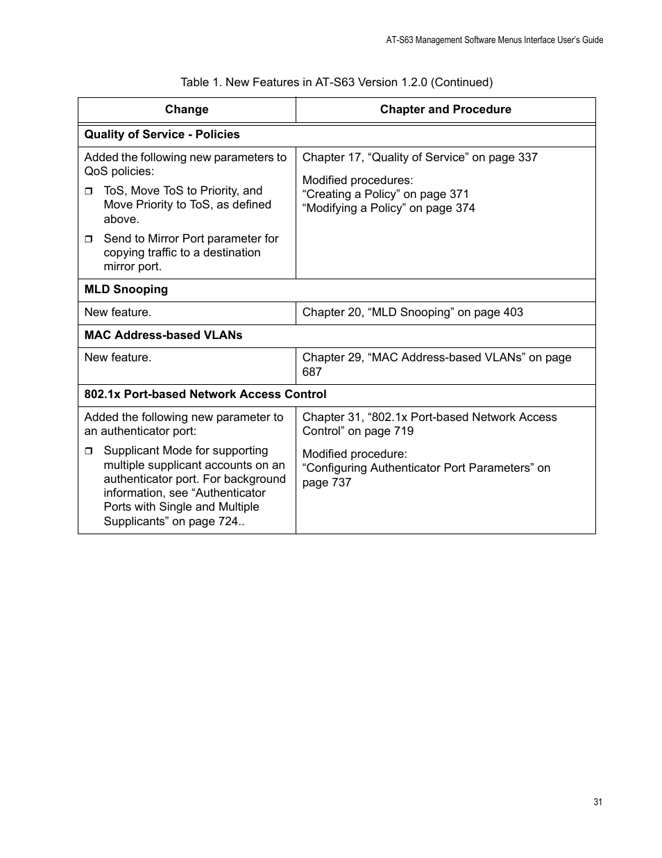 Allied Telesis AT-S63 User Manual | Page 31 / 902