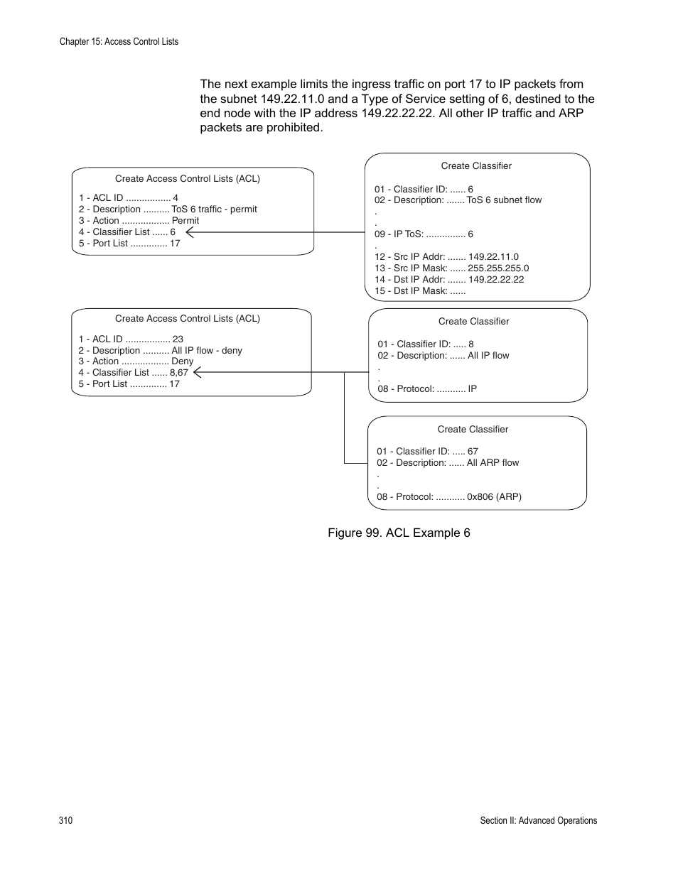 Figure 99: acl example 6 | Allied Telesis AT-S63 User Manual | Page 310 / 902