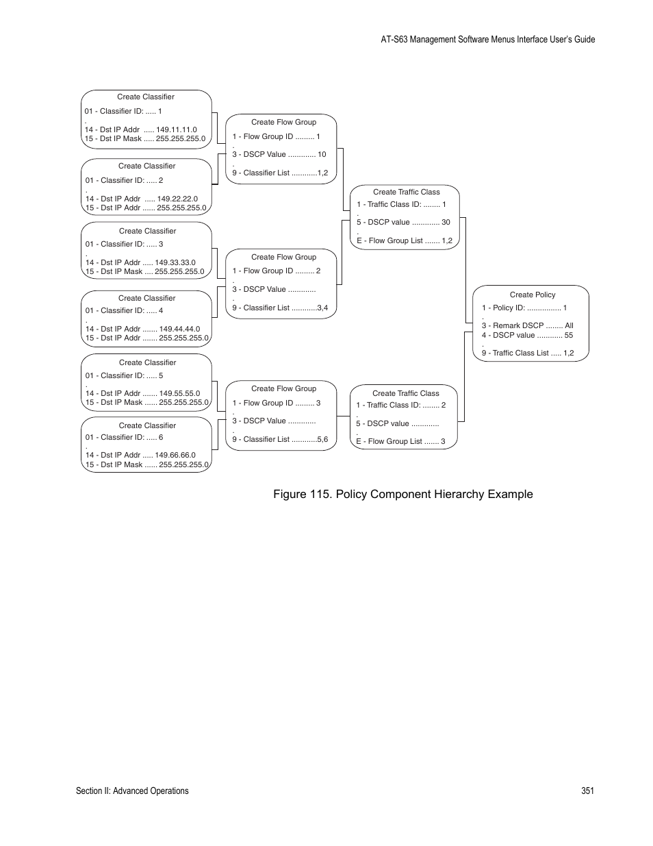 Figure 115: policy component hierarchy example, Figure 115. policy component hierarchy example | Allied Telesis AT-S63 User Manual | Page 351 / 902