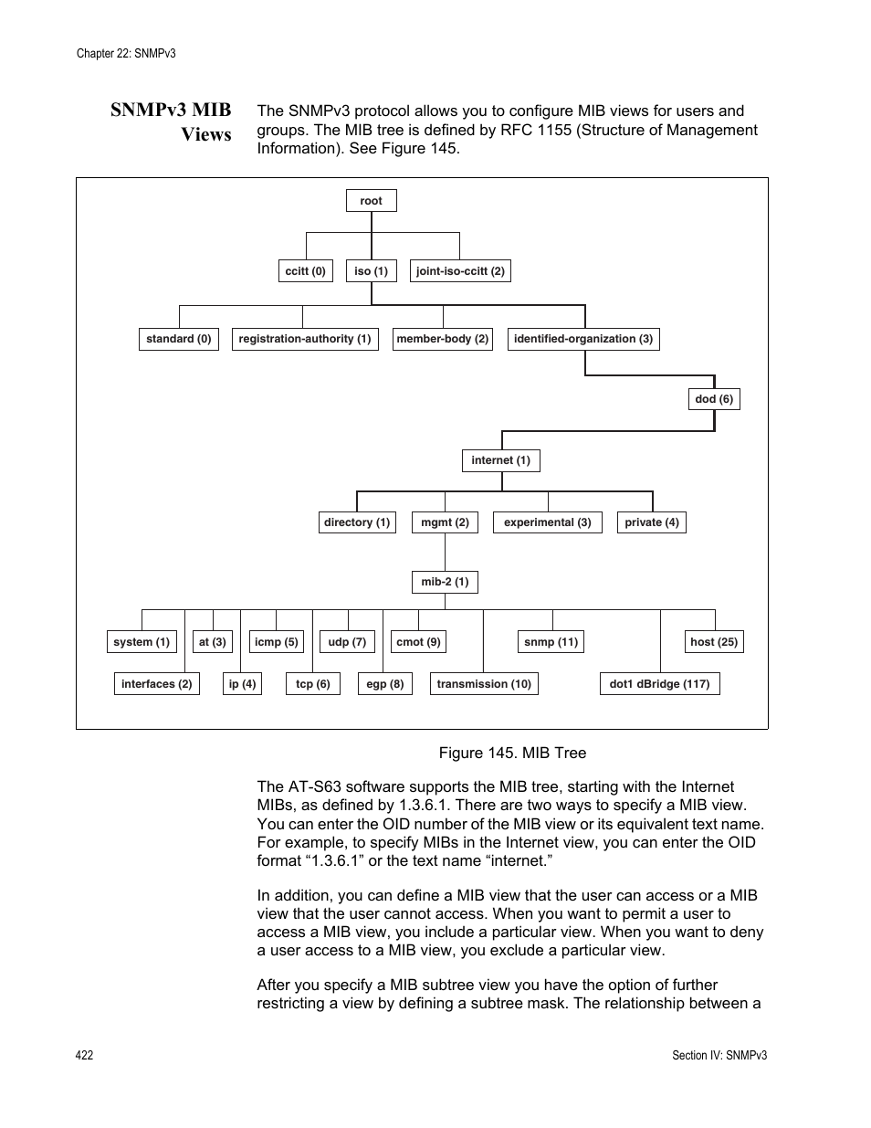 Snmpv3 mib views, Figure 145: mib tree | Allied Telesis AT-S63 User Manual | Page 422 / 902