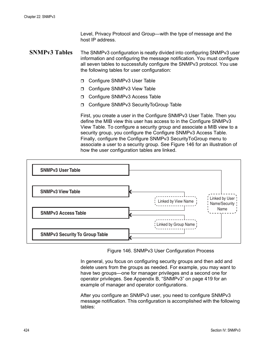 Snmpv3 tables, Figure 146: snmpv3 user configuration process | Allied Telesis AT-S63 User Manual | Page 424 / 902