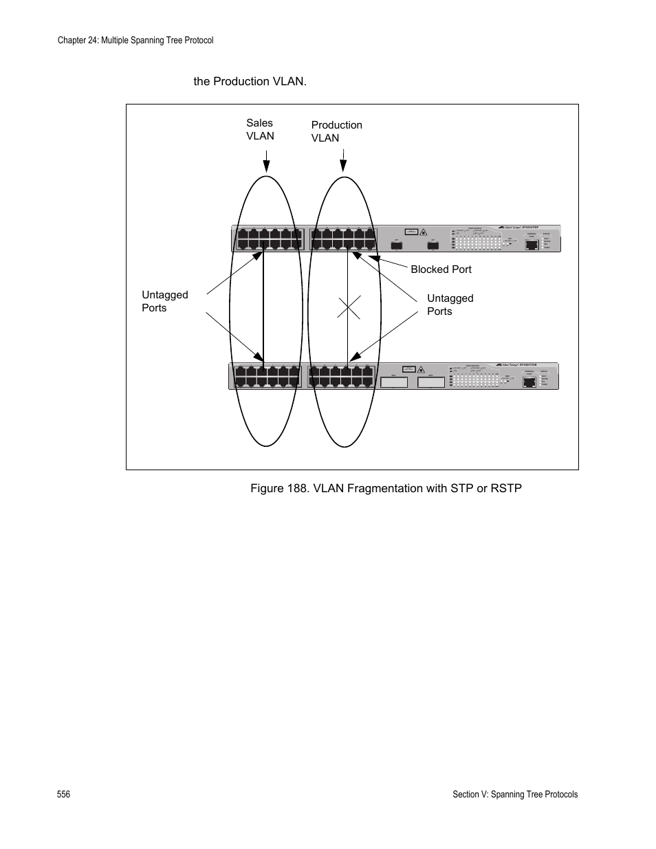 Figure 188: vlan fragmentation with stp or rstp, Blocked port, Class 1 laser product | L/a d/c d/c l/a d/c l/a | Allied Telesis AT-S63 User Manual | Page 556 / 902