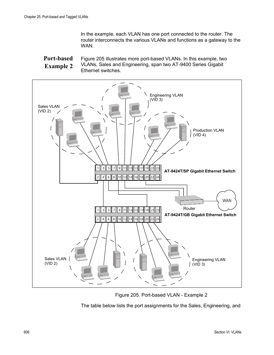 Port-based example 2, Figure 205: port-based vlan - example 2 | Allied Telesis AT-S63 User Manual | Page 606 / 902