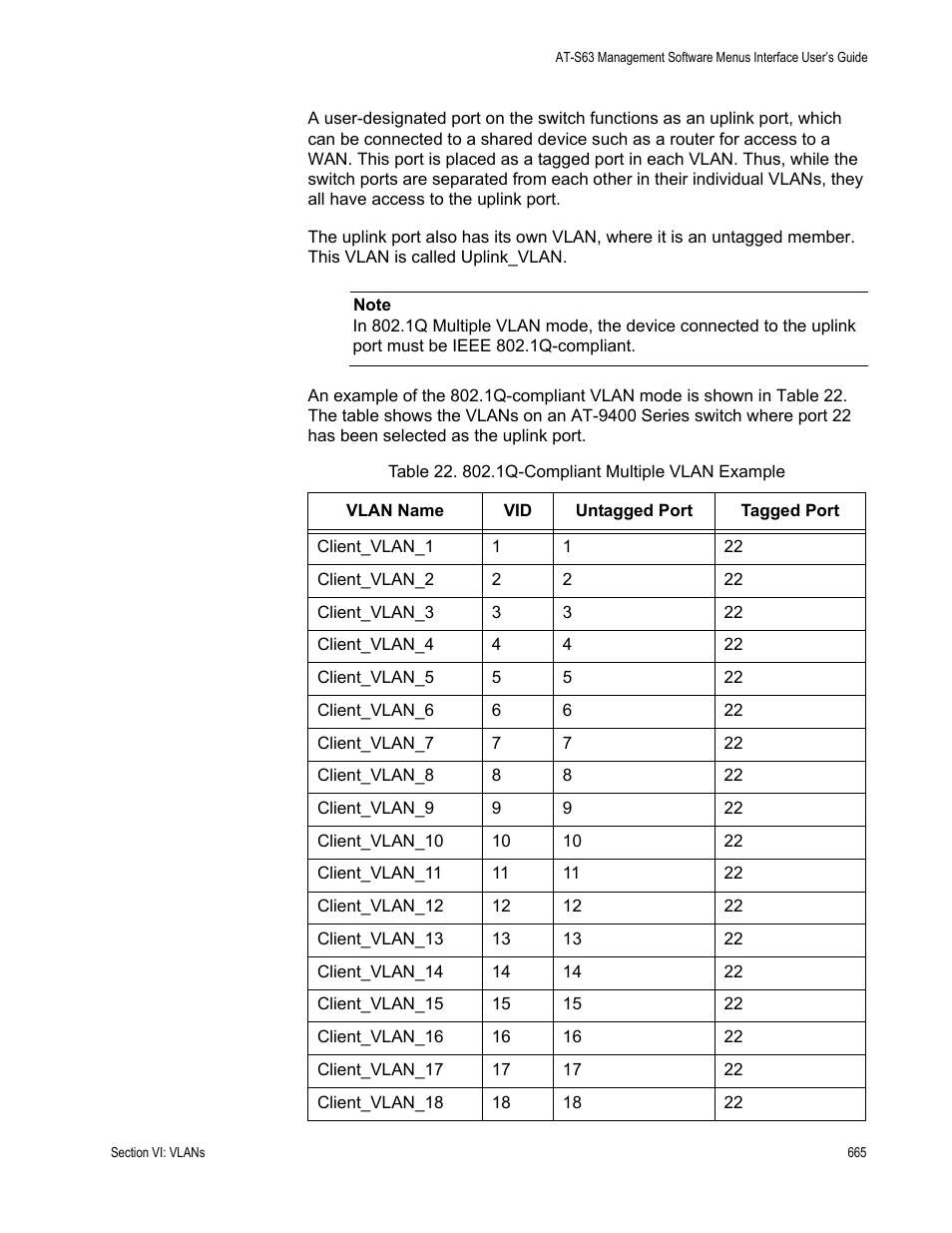 Table 22: 802.1q-compliant multiple vlan example | Allied Telesis AT-S63 User Manual | Page 665 / 902