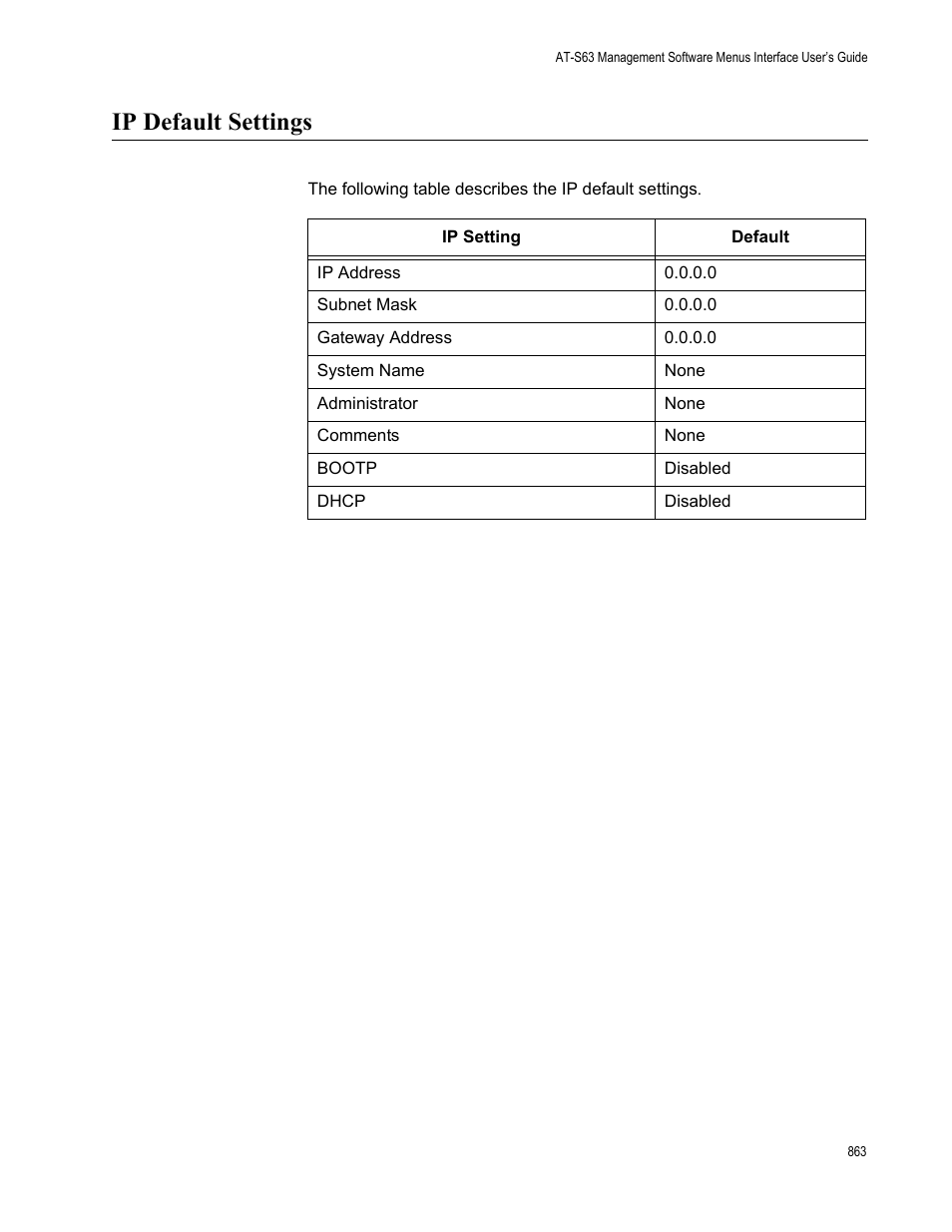 Ip default settings | Allied Telesis AT-S63 User Manual | Page 863 / 902