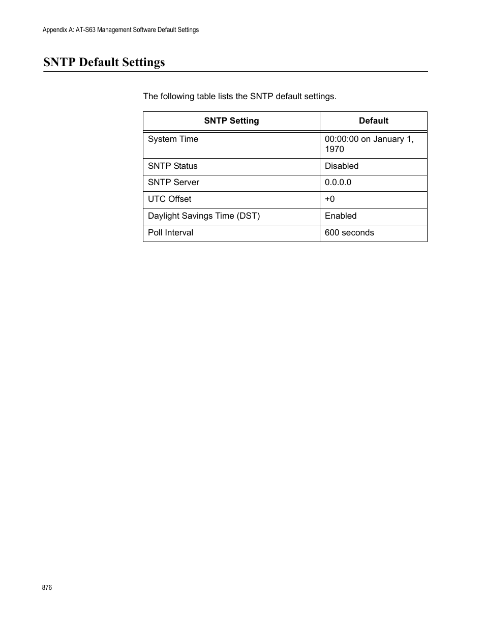 Sntp default settings | Allied Telesis AT-S63 User Manual | Page 876 / 902