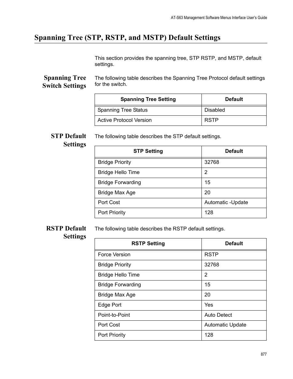 Spanning tree switch settings, Stp default settings, Rstp default settings | Allied Telesis AT-S63 User Manual | Page 877 / 902