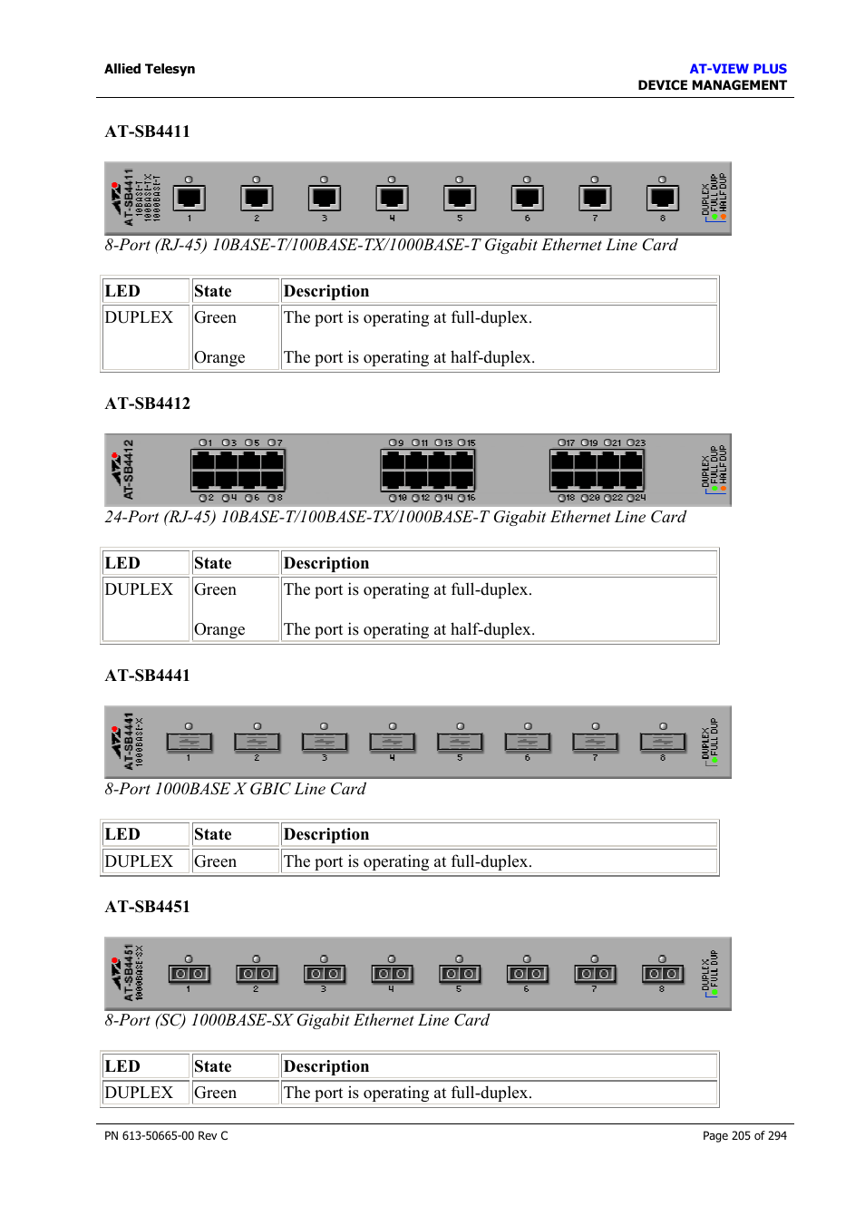 At-sb4411, At-sb4412, At-sb4441 | At-sb4451 | Allied Telesis AT-VIEW PLUS 3.2 DEVICE MANAGEMENT User Manual | Page 205 / 294