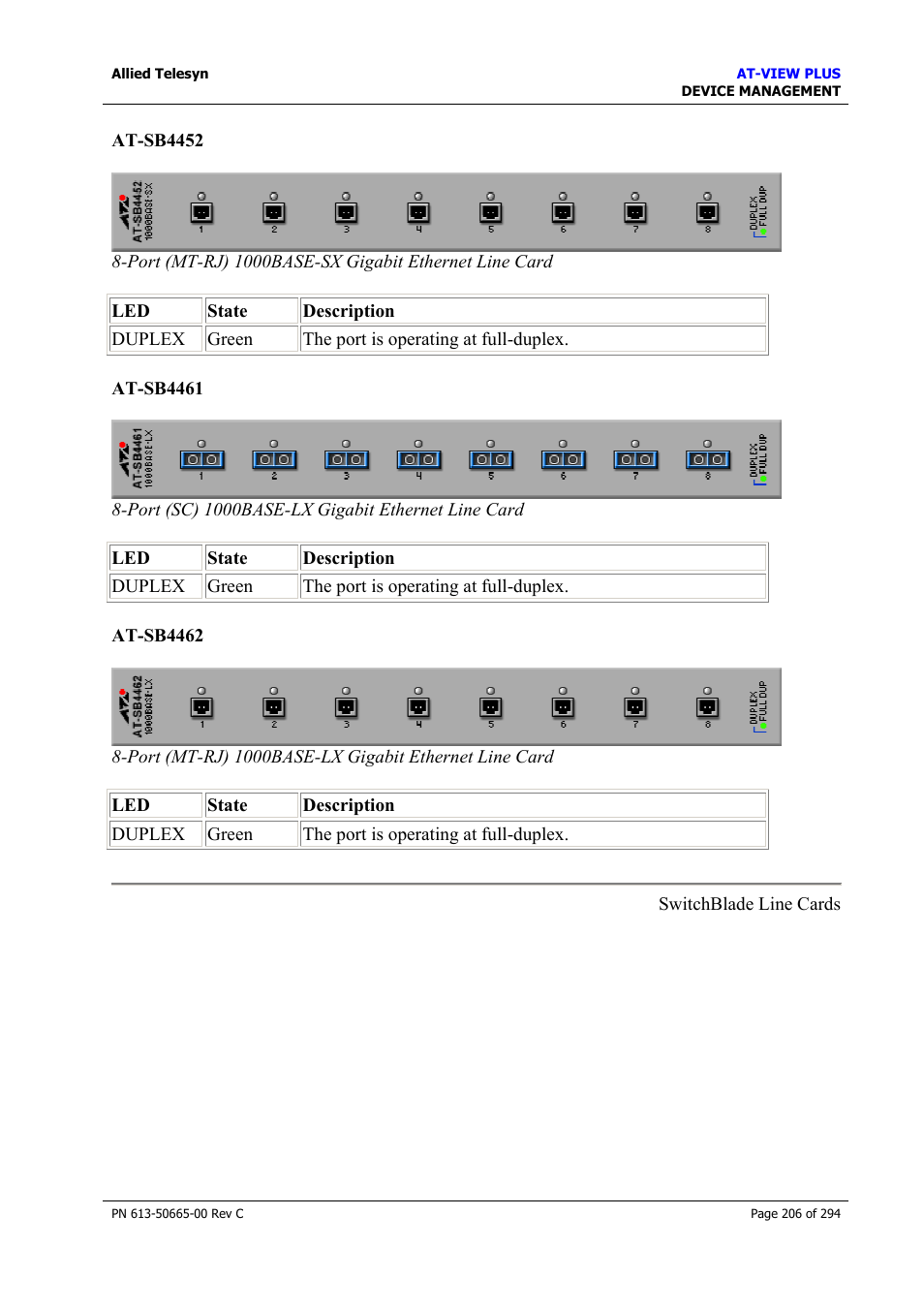 At-sb4452, At-sb4461, At-sb4462 | Allied Telesis AT-VIEW PLUS 3.2 DEVICE MANAGEMENT User Manual | Page 206 / 294