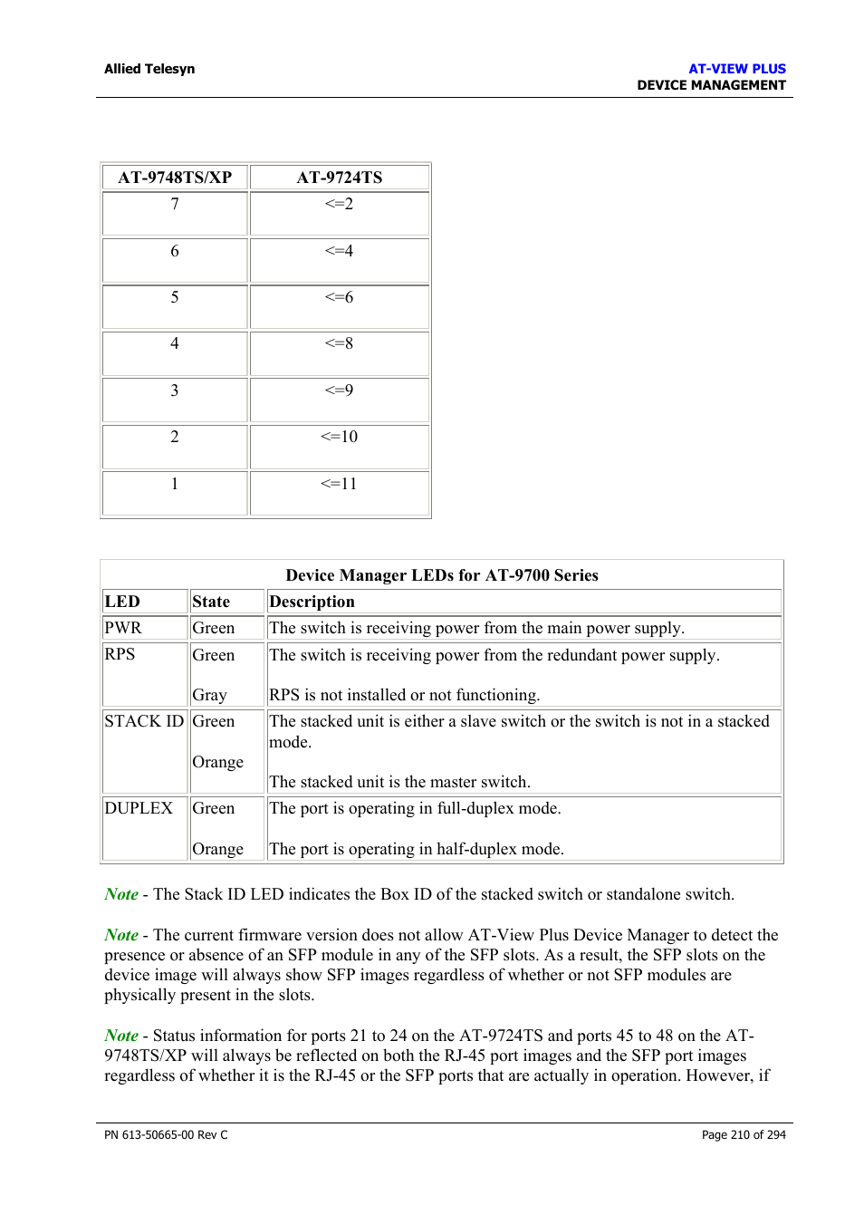 Allied Telesis AT-VIEW PLUS 3.2 DEVICE MANAGEMENT User Manual | Page 210 / 294