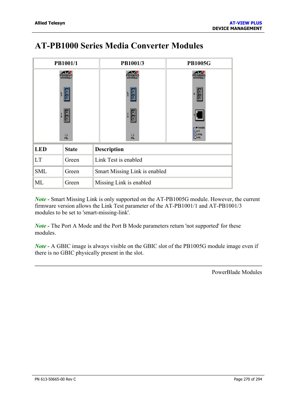 At-pb1000 series media converter modules | Allied Telesis AT-VIEW PLUS 3.2 DEVICE MANAGEMENT User Manual | Page 270 / 294