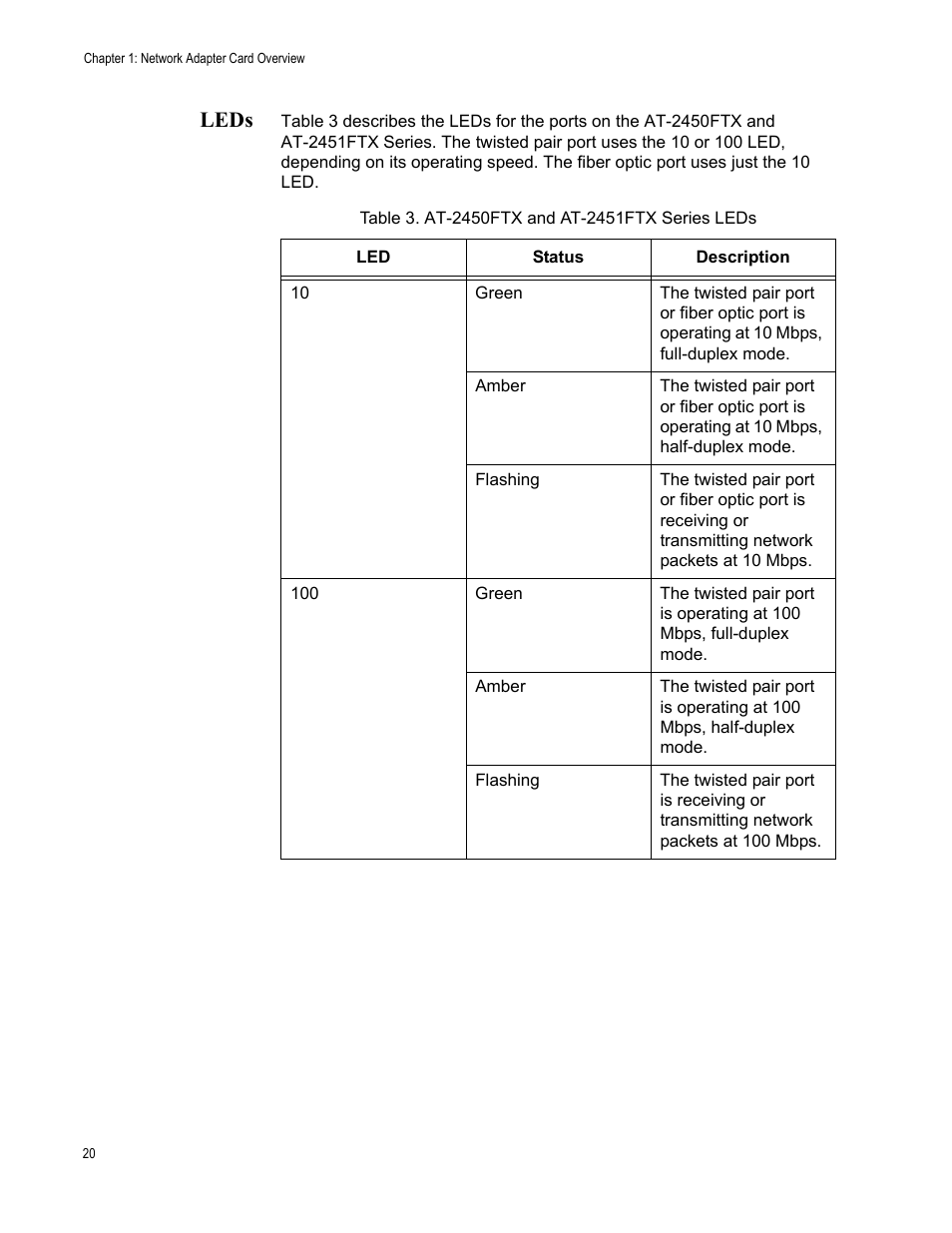 Leds | Allied Telesis AT-2746FX User Manual | Page 20 / 238
