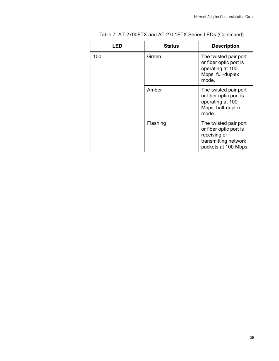 Allied Telesis AT-2746FX User Manual | Page 29 / 238