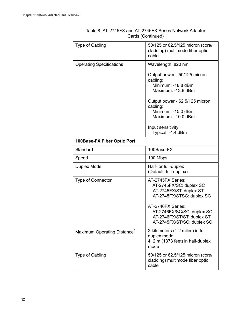 Allied Telesis AT-2746FX User Manual | Page 32 / 238