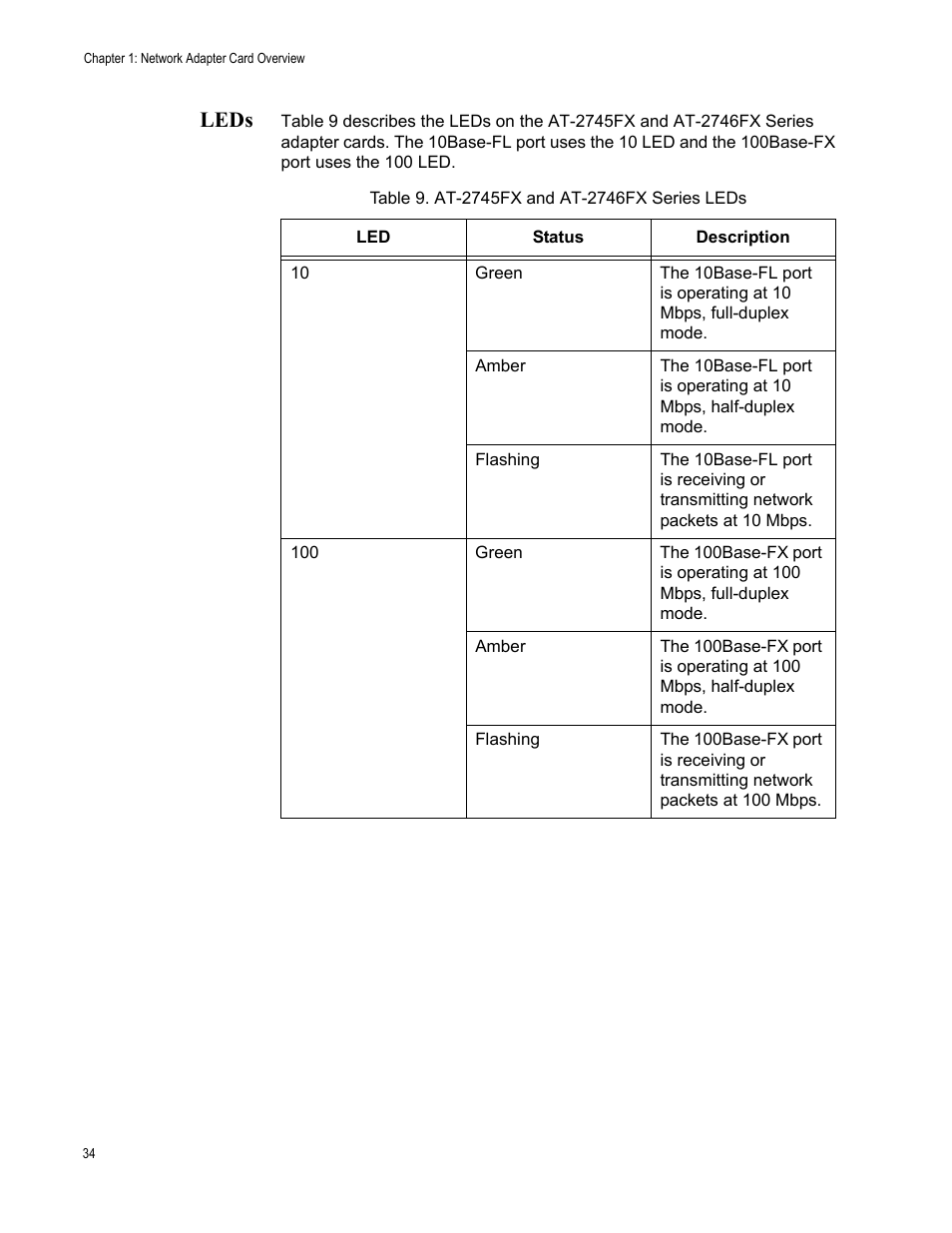 Leds | Allied Telesis AT-2746FX User Manual | Page 34 / 238