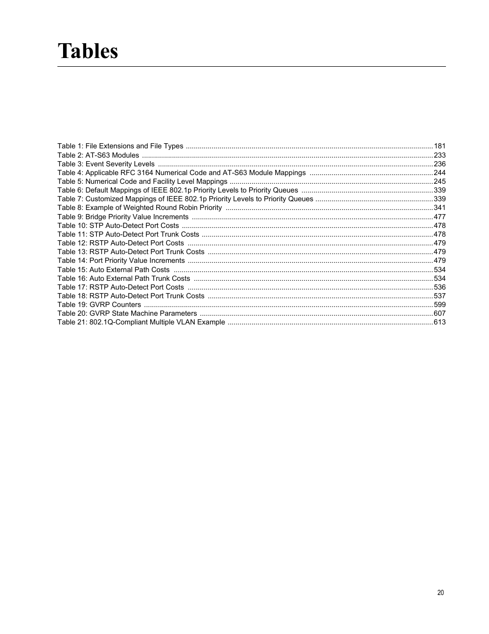 Table 1: file extensions and file types 181, Table 2: at-s63 modules 233, Table 3: event severity levels 236 | Table 9: bridge priority value increments 477, Table 10: stp auto-detect port costs 478, Table 11: stp auto-detect port trunk costs 478, Table 12: rstp auto-detect port costs 479, Table 13: rstp auto-detect port trunk costs 479, Table 14: port priority value increments 479, Table 15: auto external path costs 534 | Allied Telesis AT-S63 User Manual | Page 20 / 822