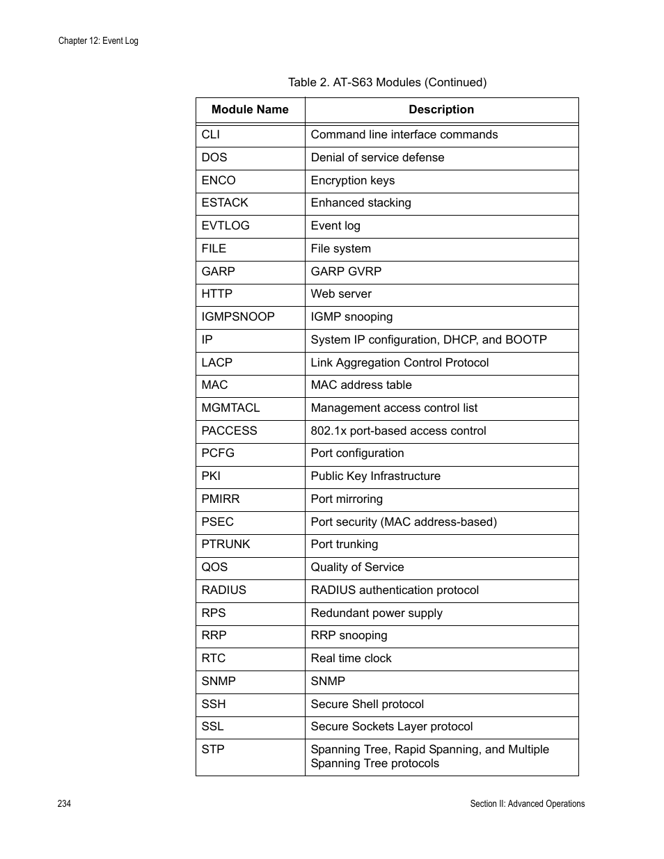 Allied Telesis AT-S63 User Manual | Page 234 / 822