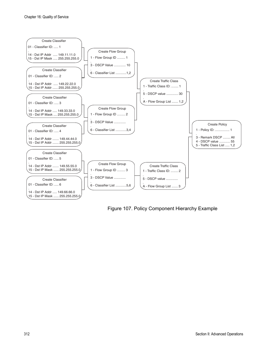 Figure 107. policy component hierarchy example | Allied Telesis AT-S63 User Manual | Page 312 / 822