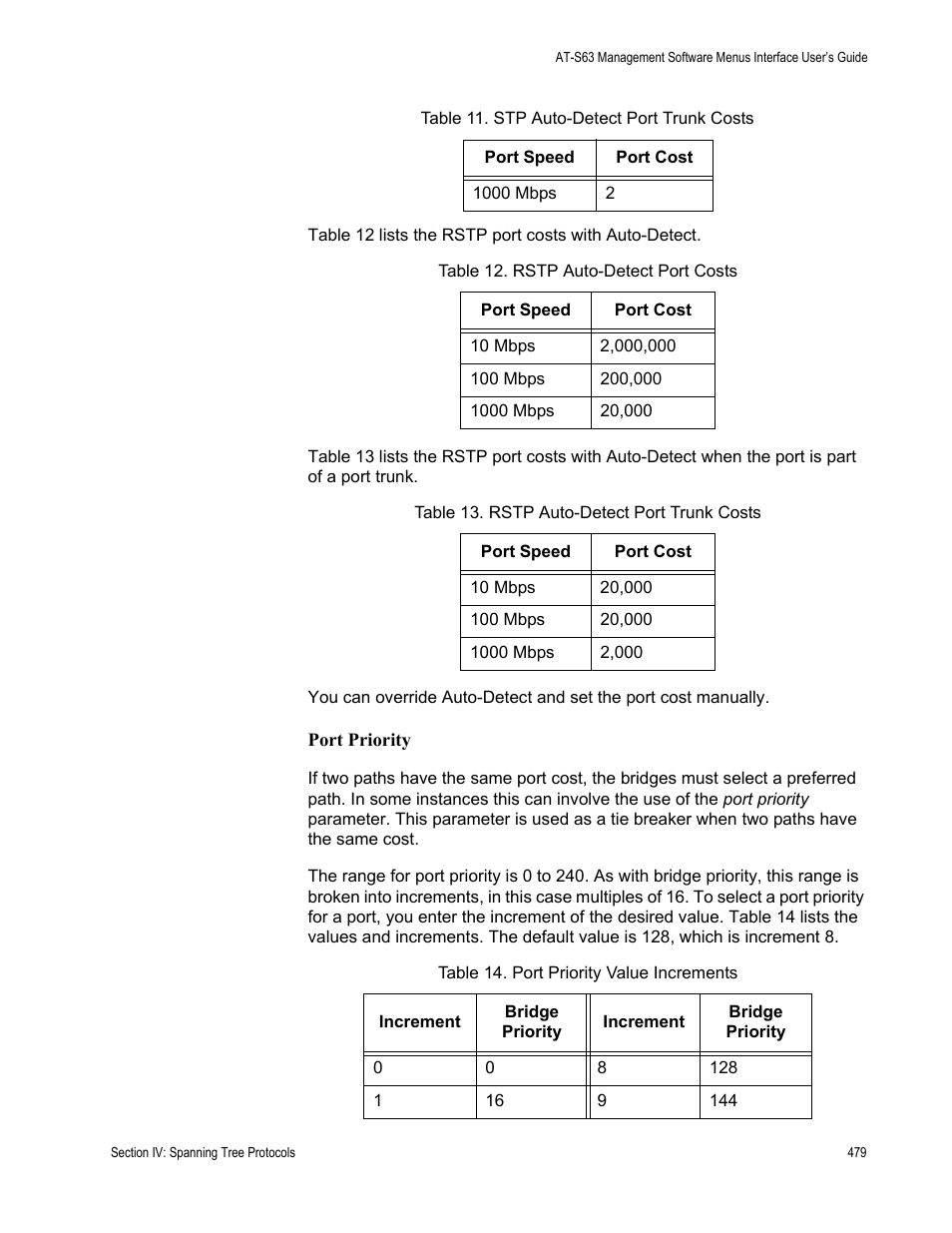 Port priority | Allied Telesis AT-S63 User Manual | Page 479 / 822