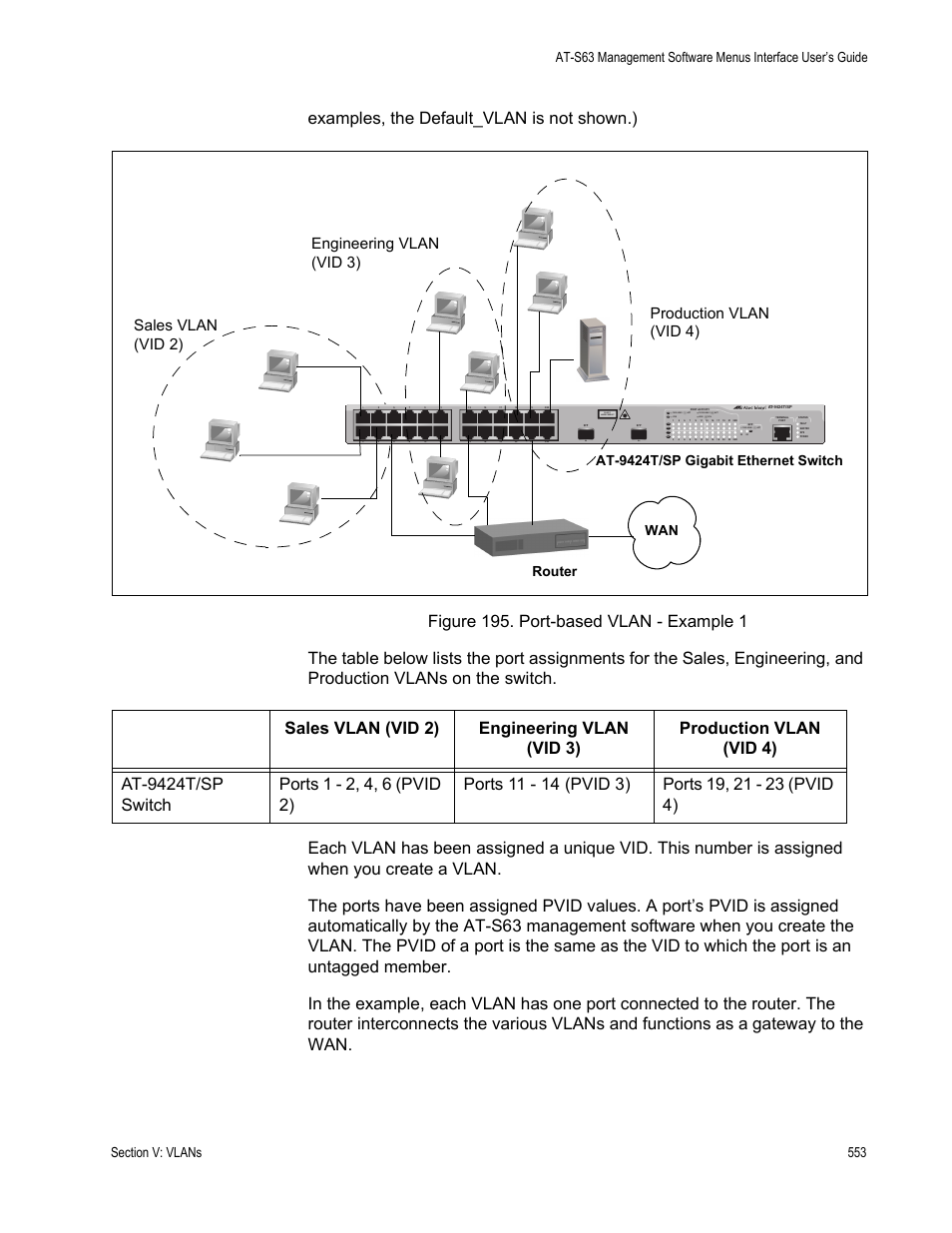 Router at-9424t/sp gigabit ethernet switch wan, Class 1 laser product, L/a d/c d/c l/a d/c l/a | Allied Telesis AT-S63 User Manual | Page 553 / 822