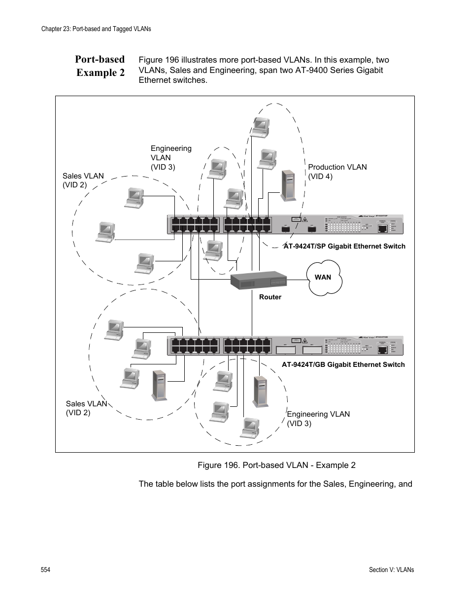 Port-based example 2, Router at-9424t/sp gigabit ethernet switch wan, Class 1 laser product | L/a d/c d/c l/a d/c l/a, At-9424t/gb gigabit ethernet switch | Allied Telesis AT-S63 User Manual | Page 554 / 822